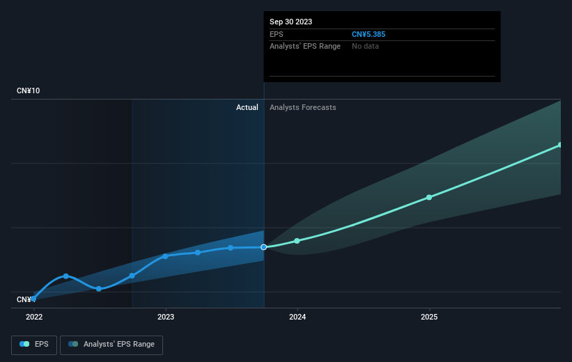 earnings-per-share-growth