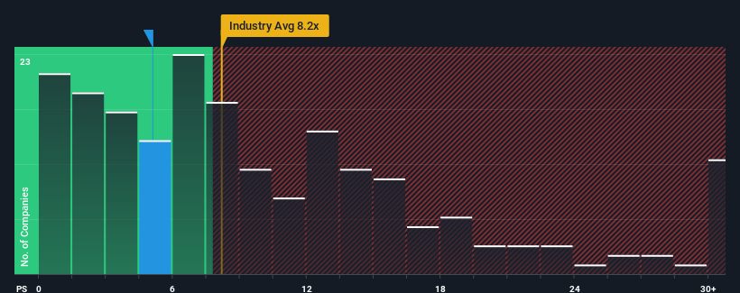 ps-multiple-vs-industry