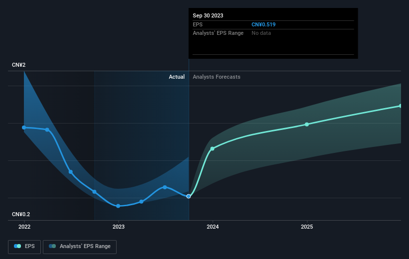 earnings-per-share-growth