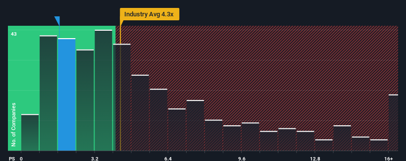 ps-multiple-vs-industry