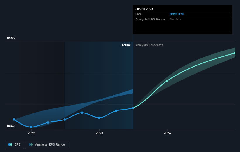 earnings-per-share-growth