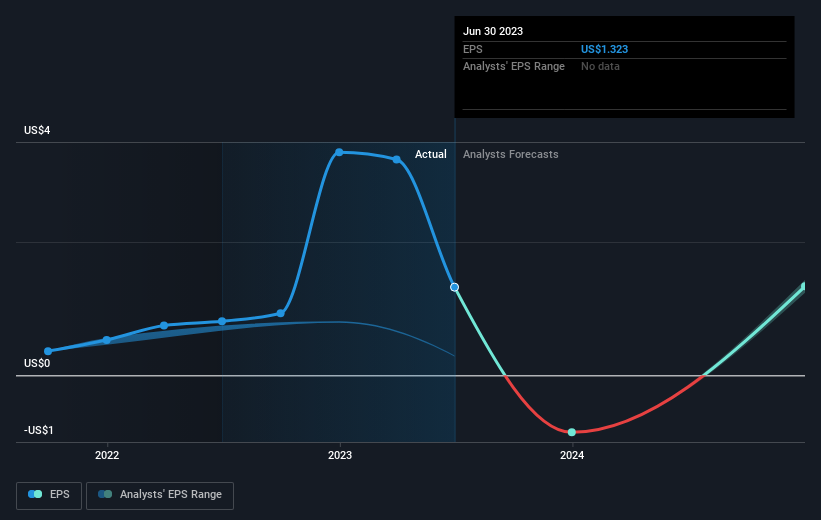 earnings-per-share-growth