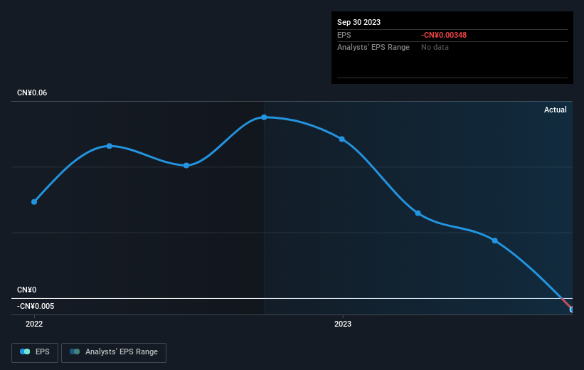 earnings-per-share-growth