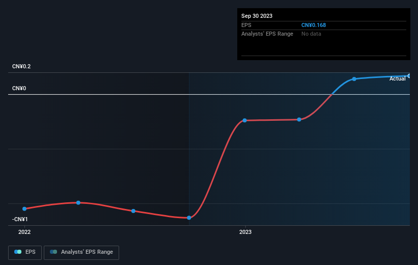 earnings-per-share-growth