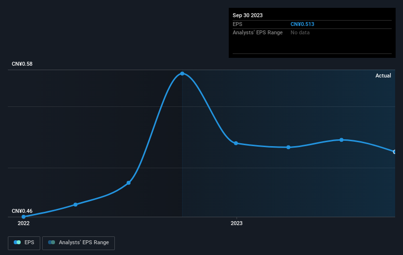 earnings-per-share-growth