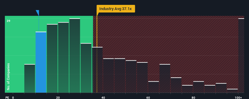 pe-multiple-vs-industry