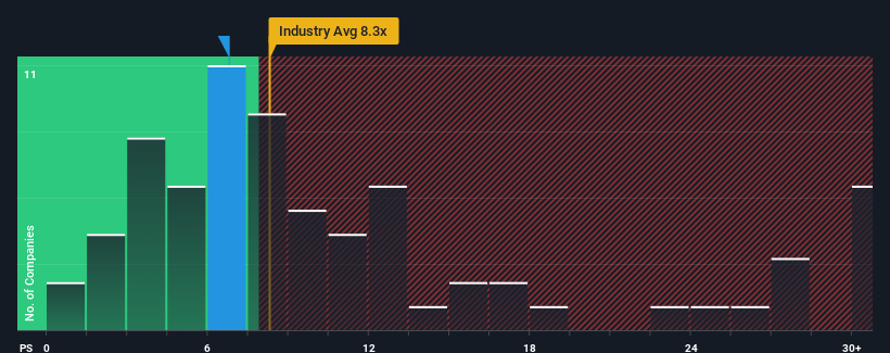 ps-multiple-vs-industry