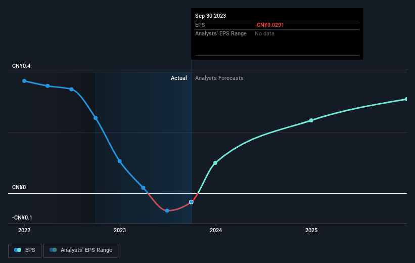 earnings-per-share-growth