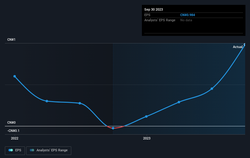 earnings-per-share-growth