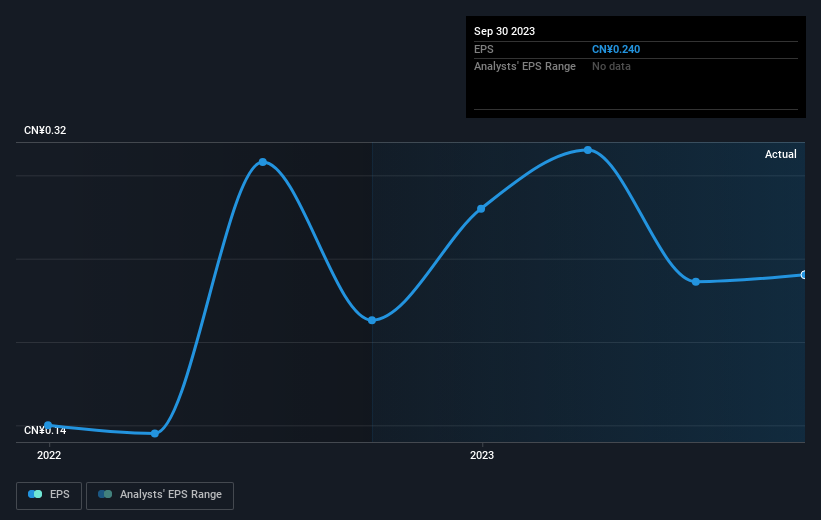 earnings-per-share-growth