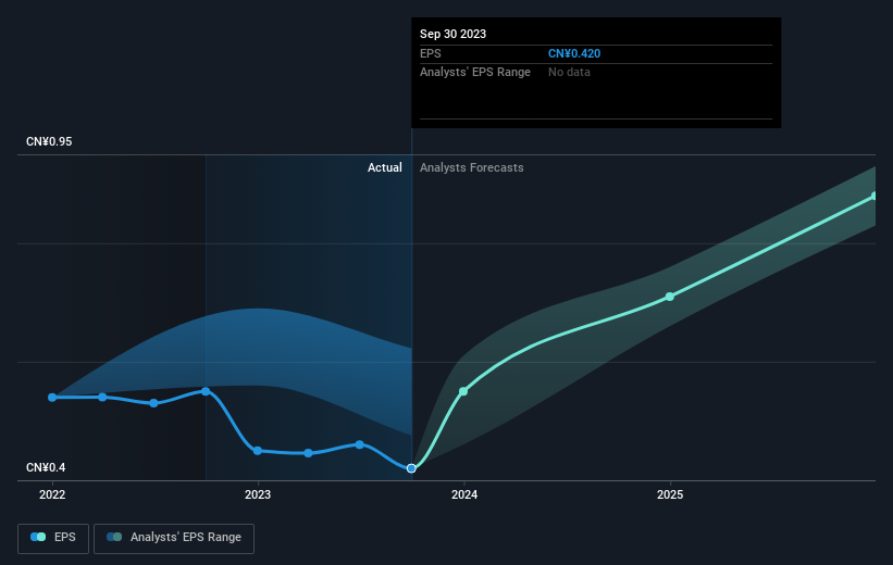 earnings-per-share-growth