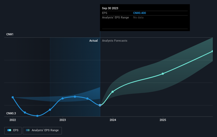 earnings-per-share-growth