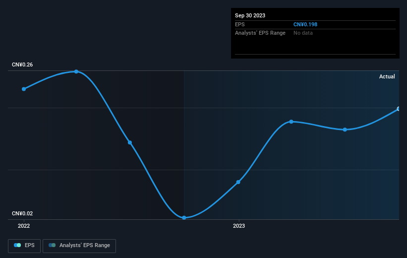 earnings-per-share-growth