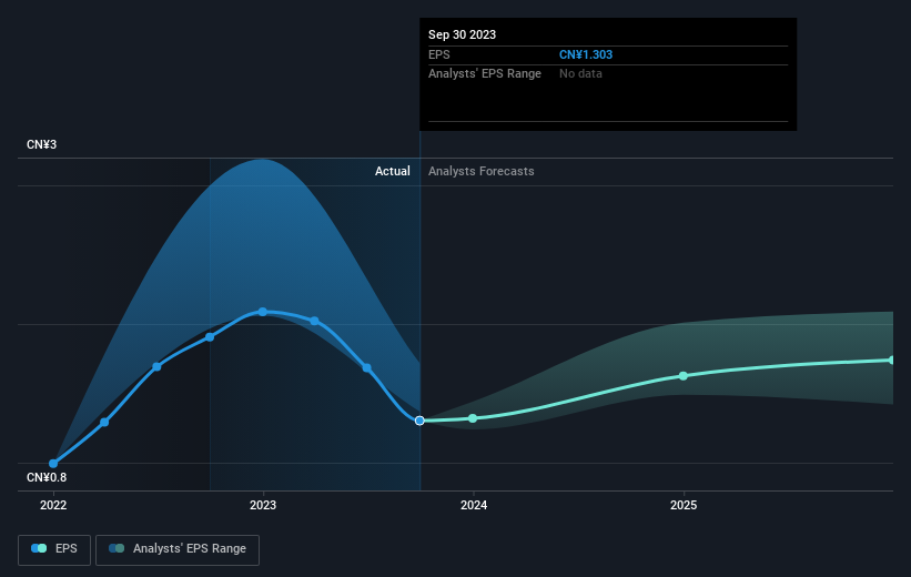 earnings-per-share-growth