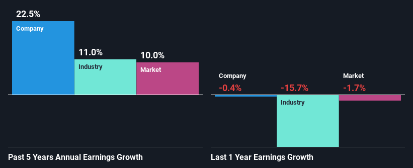 past-earnings-growth