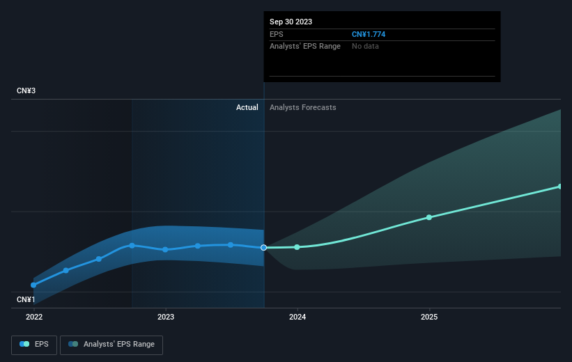 earnings-per-share-growth