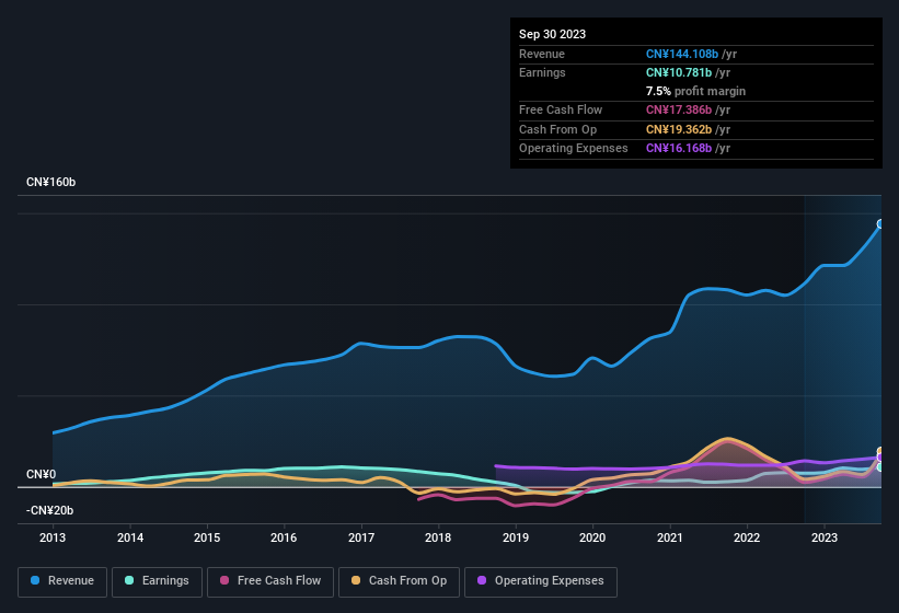 earnings-and-revenue-history