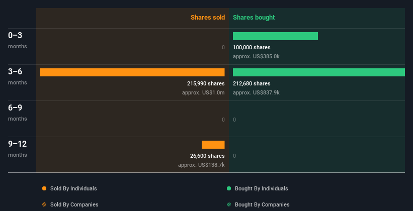 insider-trading-volume