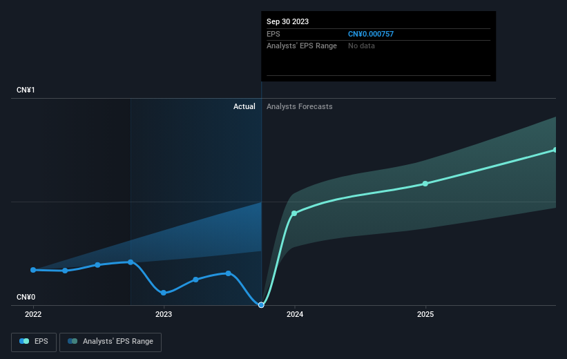 earnings-per-share-growth