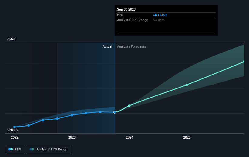 earnings-per-share-growth