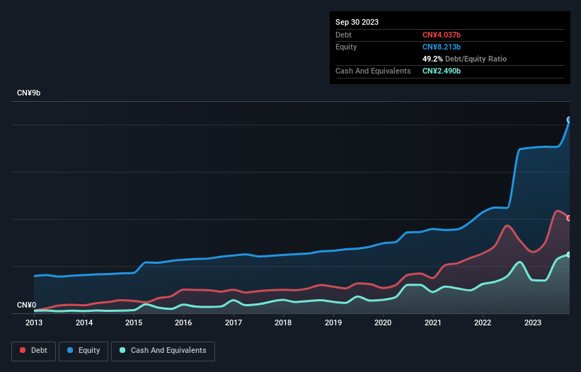 debt-equity-history-analysis