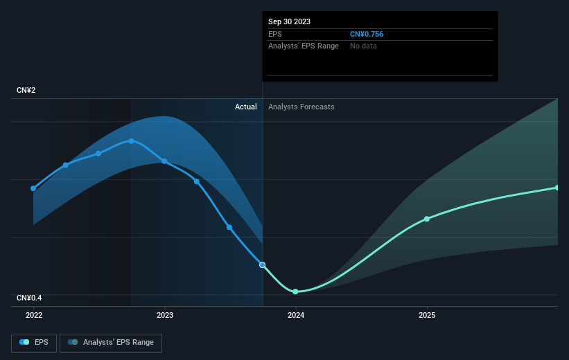 earnings-per-share-growth