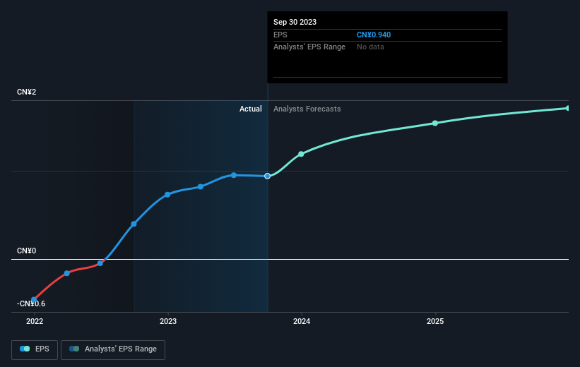 earnings-per-share-growth