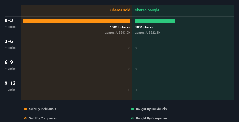 insider-trading-volume