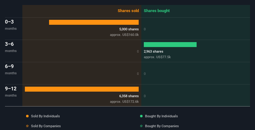 insider-trading-volume