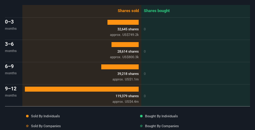 insider-trading-volume