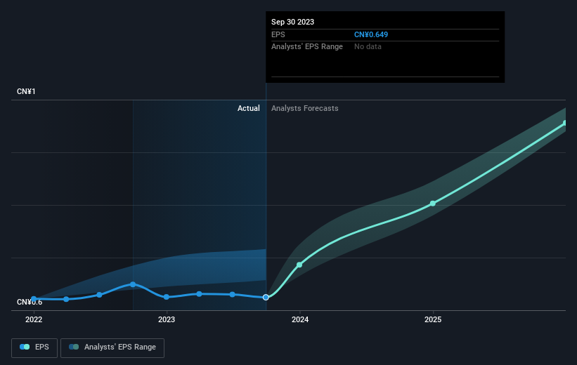 earnings-per-share-growth