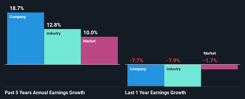 past-earnings-growth