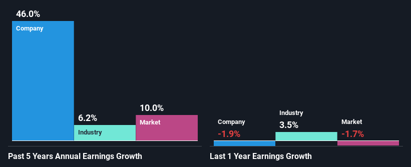 past-earnings-growth