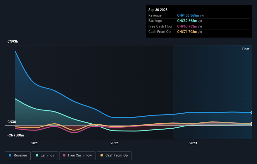 Economic Growth （新品、送料込、定価約13,000円） TSE Growth Market undergoes dramatic change!] What will