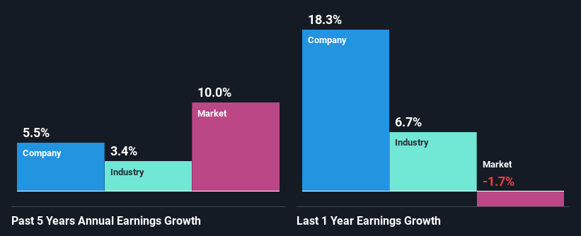 past-earnings-growth