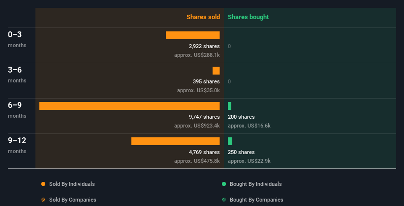 insider-trading-volume