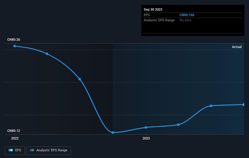 earnings-per-share-growth