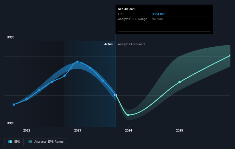 earnings-per-share-growth