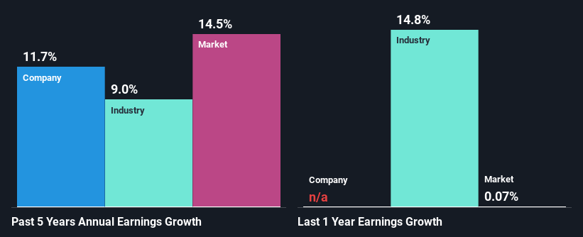 past-earnings-growth