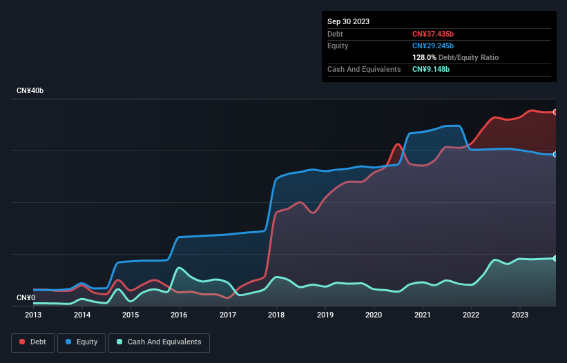 debt-equity-history-analysis