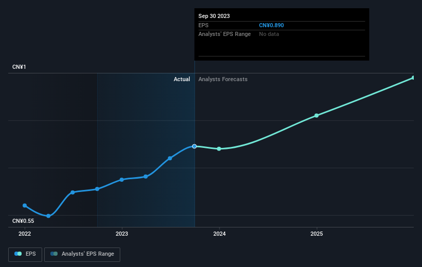 earnings-per-share-growth