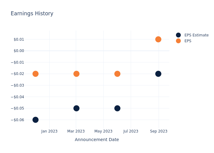 eps graph