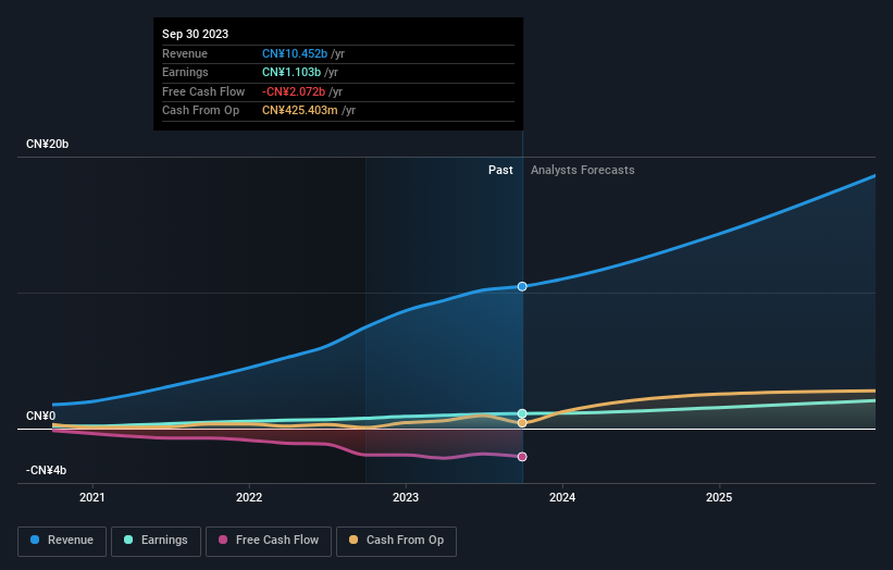 earnings-and-revenue-growth