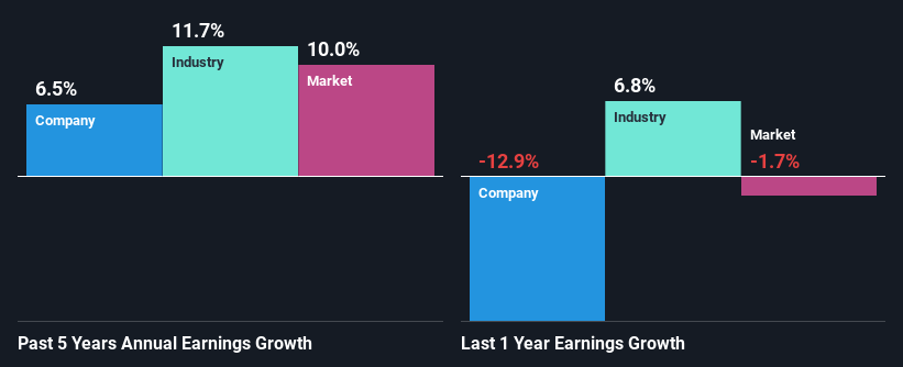 past-earnings-growth