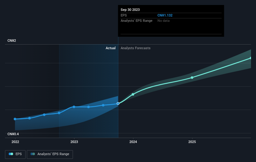 earnings-per-share-growth