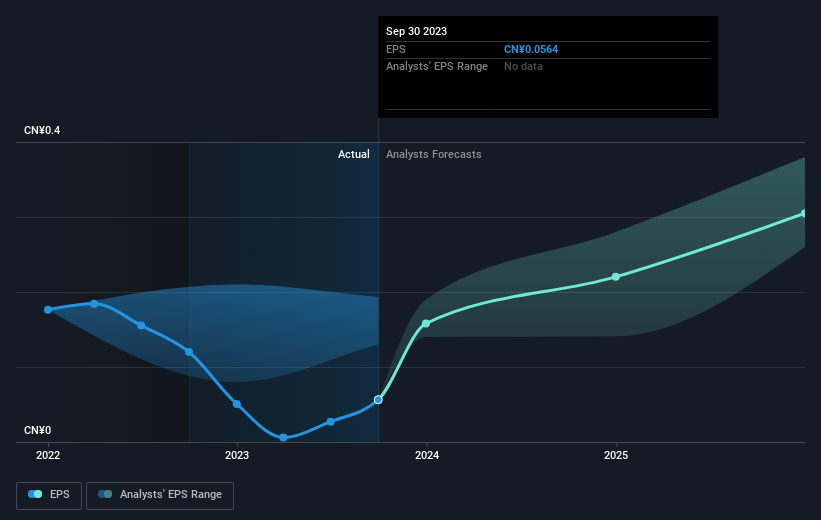 earnings-per-share-growth