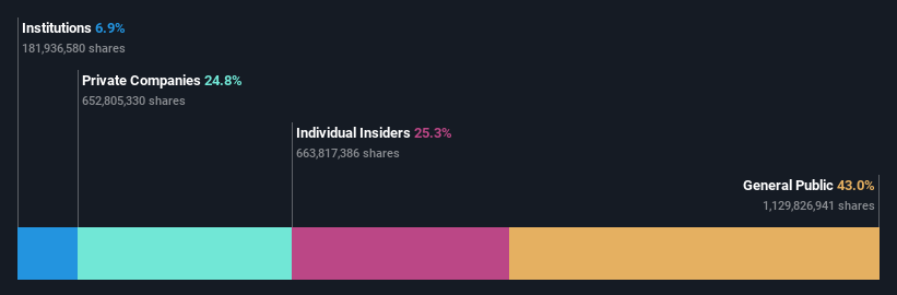 ownership-breakdown