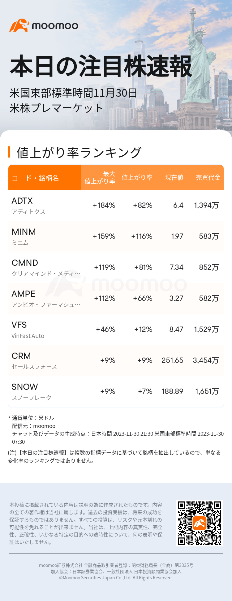 本日の注目株速報：【米株プレマーケット】アディトクスの株価は現時点で82.85%上昇