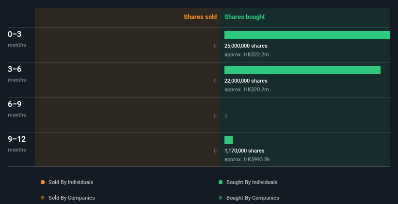 insider-trading-volume