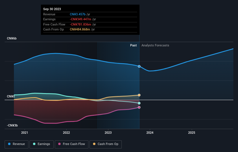 Bearish: This Analyst Is Revising Their Shaanxi Construction